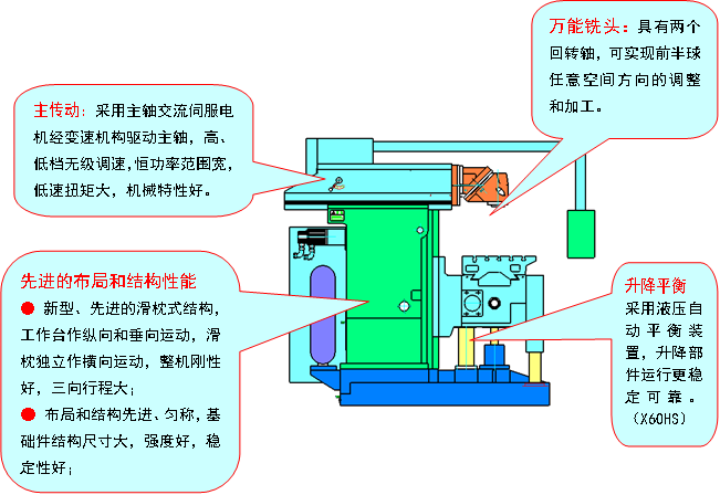 廣西滑枕銑床