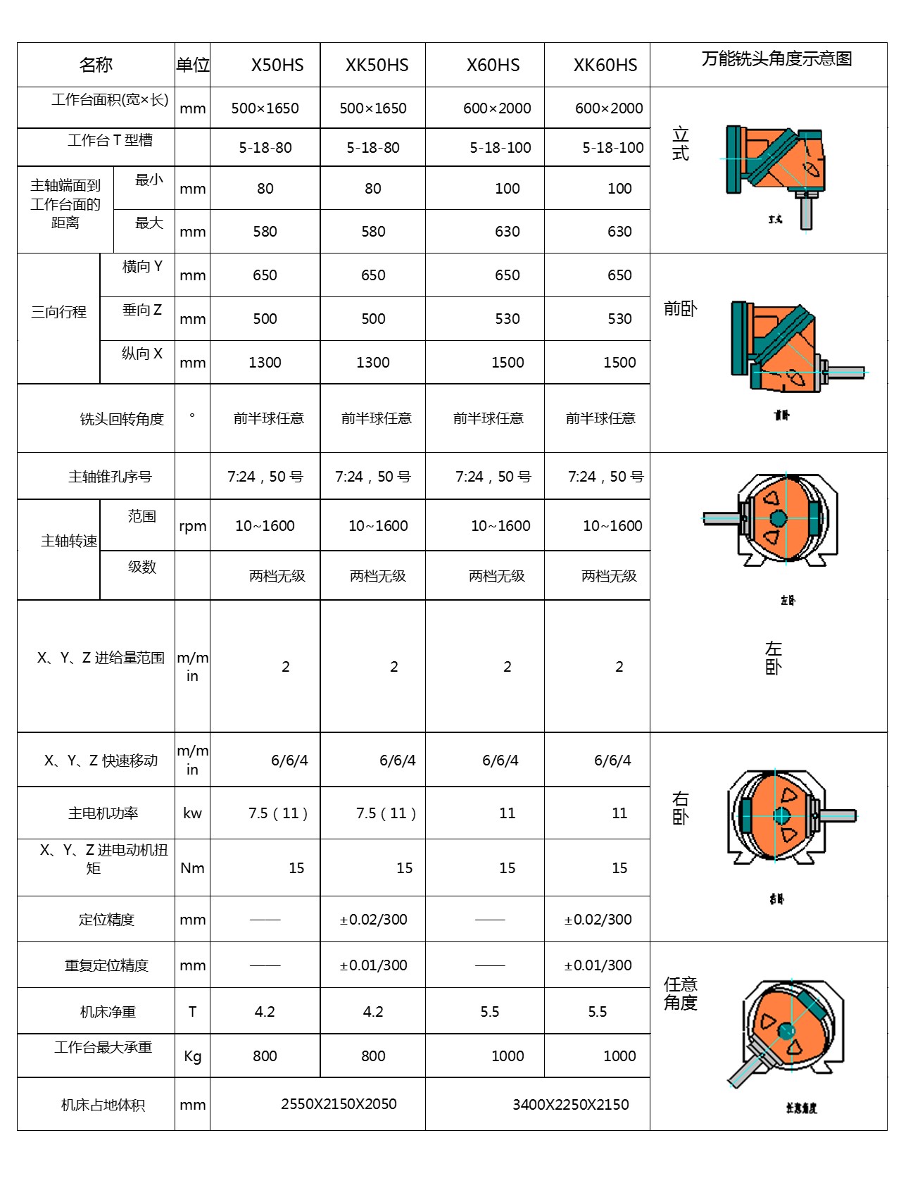 萬(wàn)能滑枕銑床